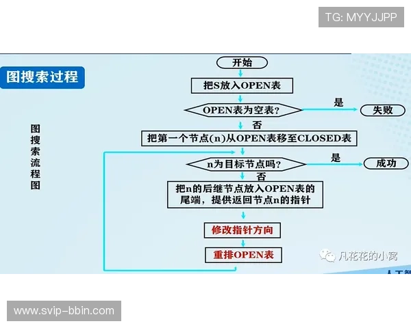 解决BBIN会员使用中遇到的常见问题的方法
